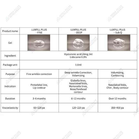 Luxfill filler types