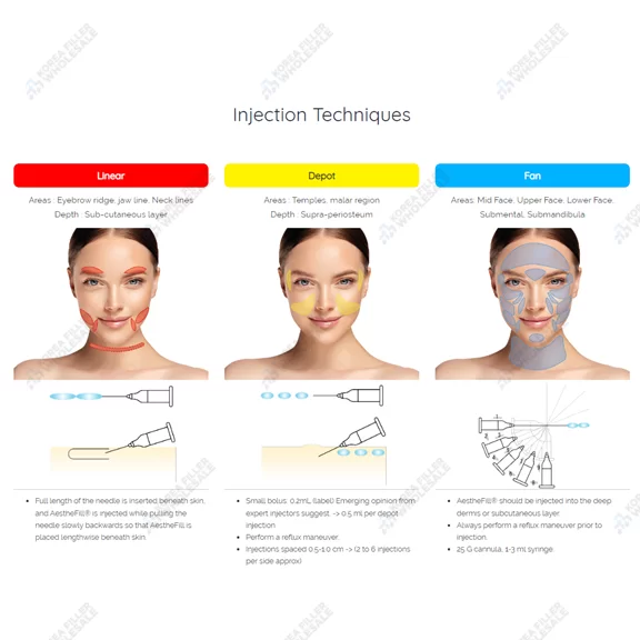 aesthefill pla filler injection techniques