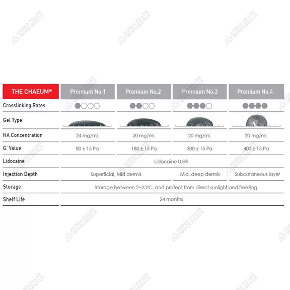 chaeum premium filler types