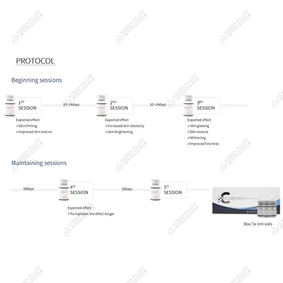 curenex skin booster instruction