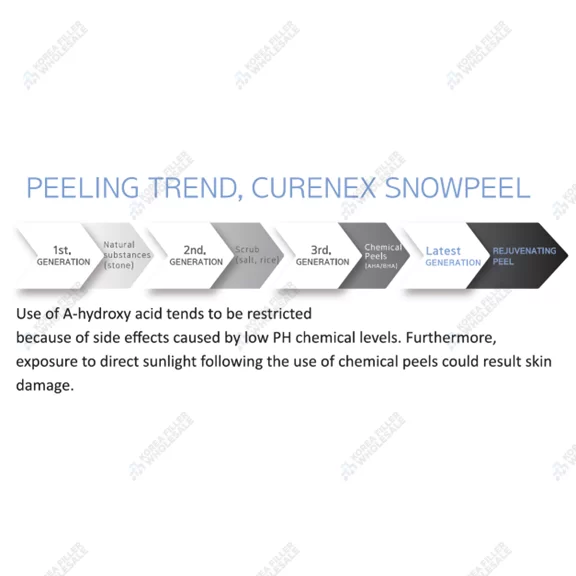 curenex snow peel instruction