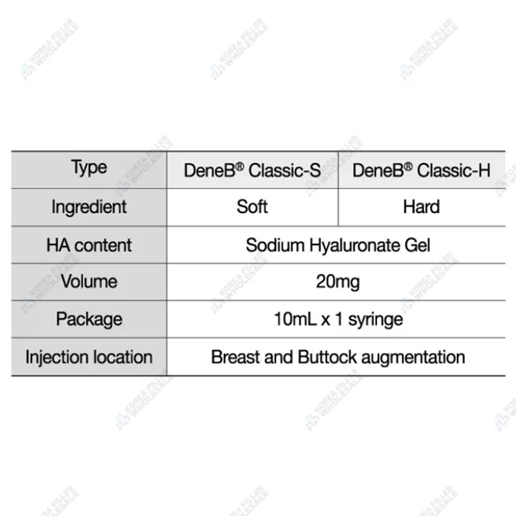 deneb body filler types ce