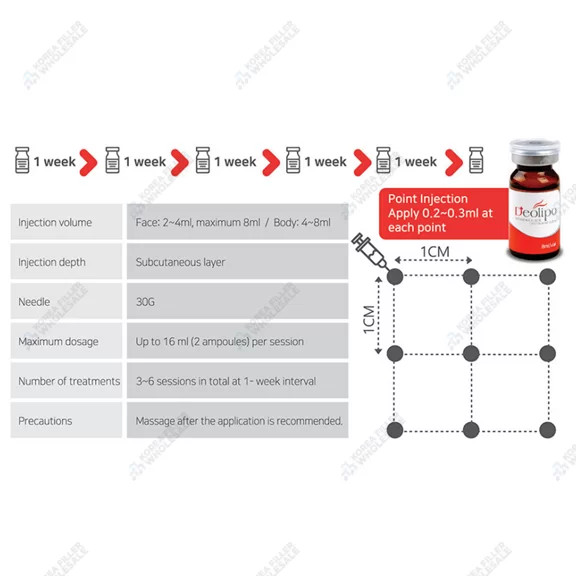 deolipo fat dissolver treatment