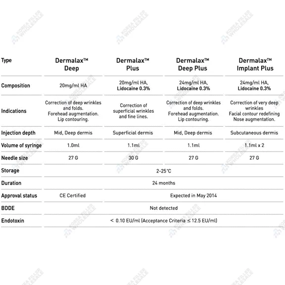 dermalax filler types 2