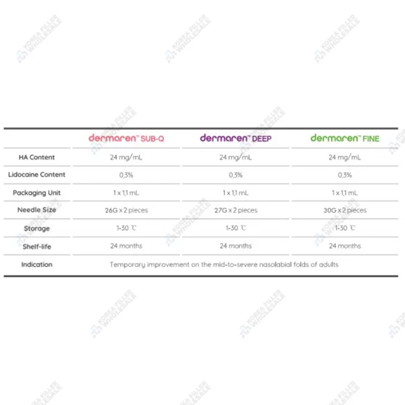 dermaren filler types