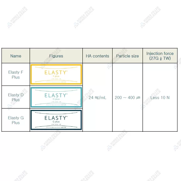 elasty plus filler