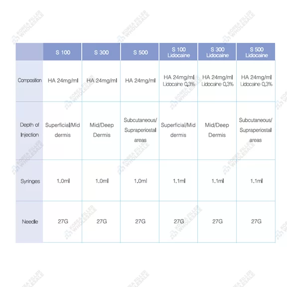 eptq ce filler types