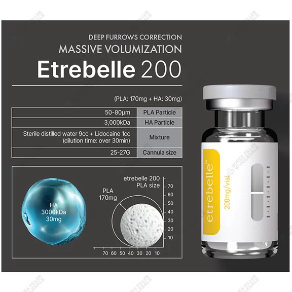 etrebelle 200mg plla filler specs