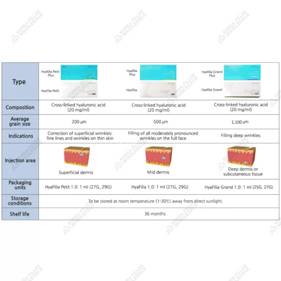 hyafilia filler types