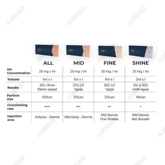 hyaldew ce filler types