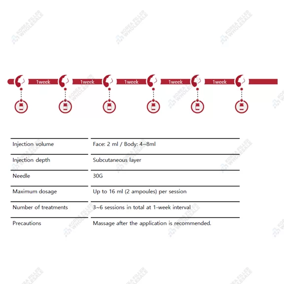 kabelline fat dissolver treatment