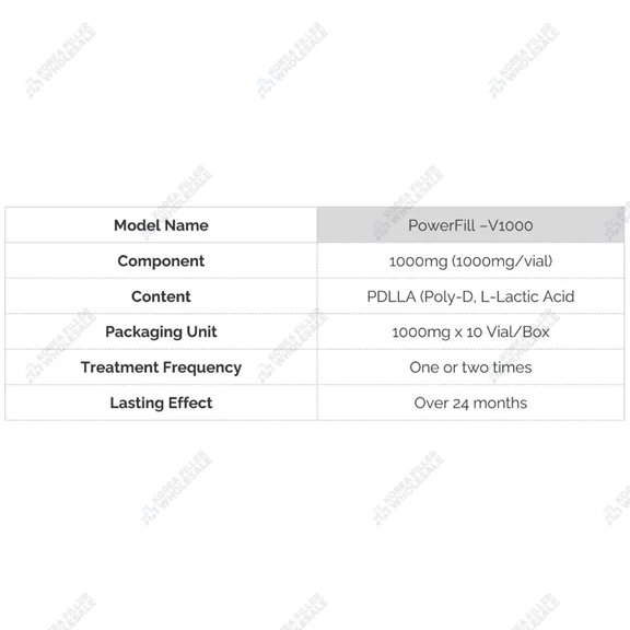 powerfill 1000mg plla filler spec