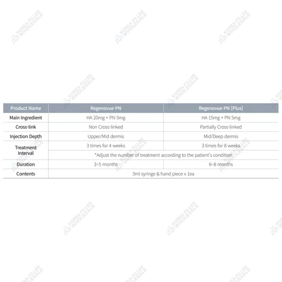 regenovue pn specifications