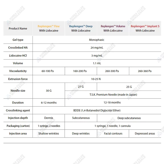 replengen filler types