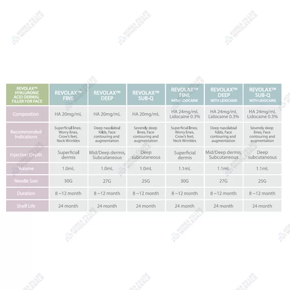 revolax filler types