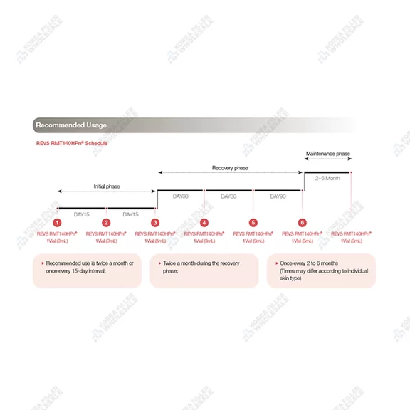 revs rmt 140 hpn instruction 2