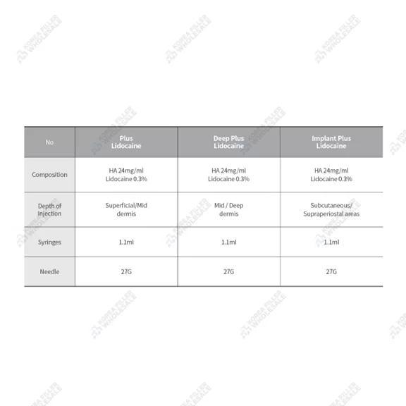 starfill filler types