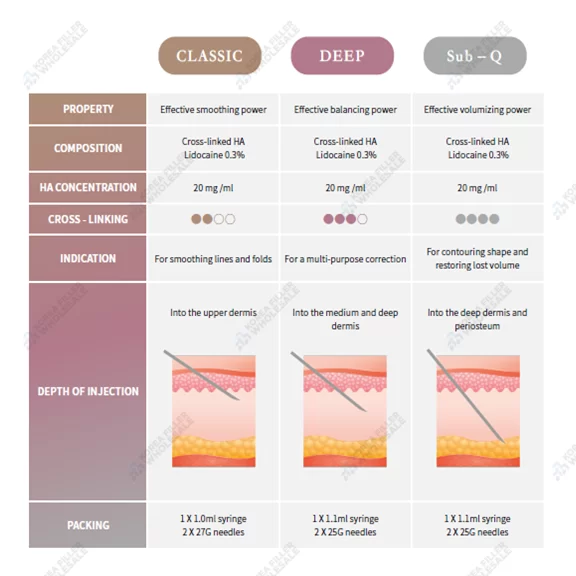 volifil filler types