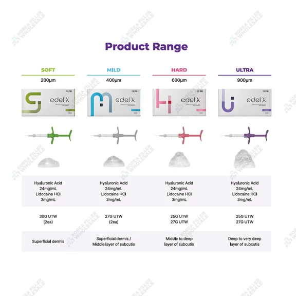 Edel X Specifications