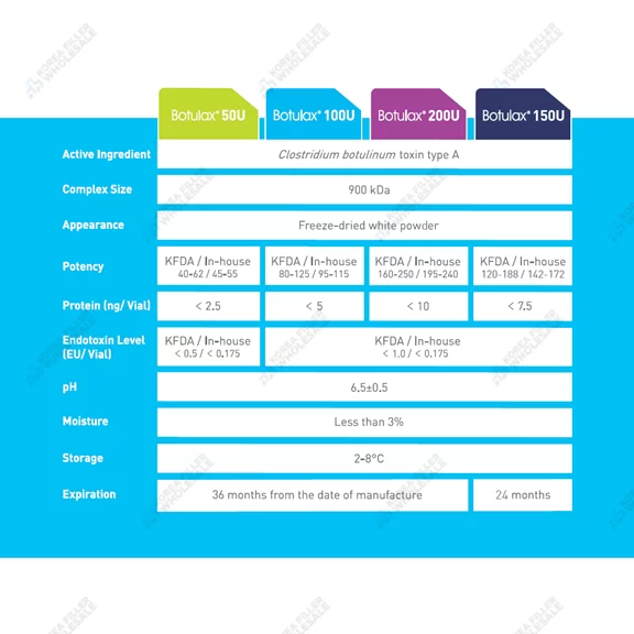 botulax 300UI botulinum toxin line up