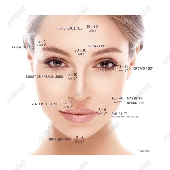 coretox botulinum toxin face