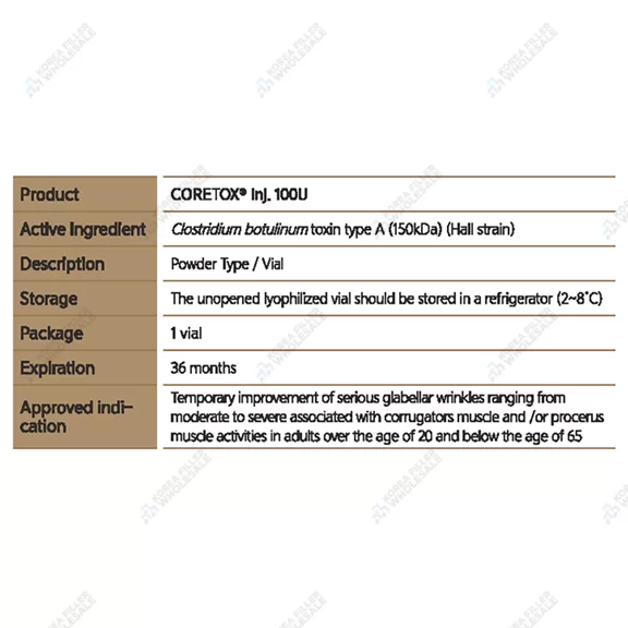 coretox botulinum toxin spec