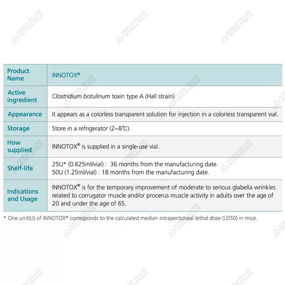 innotox 100ui specs